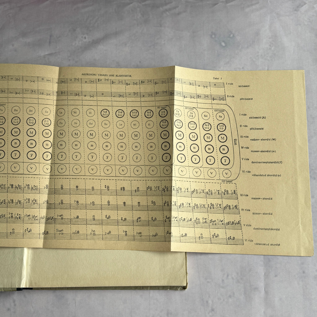Leopold Vigla Akordionimängu õpik – Estonian Accordion Tutor Book, 1968
